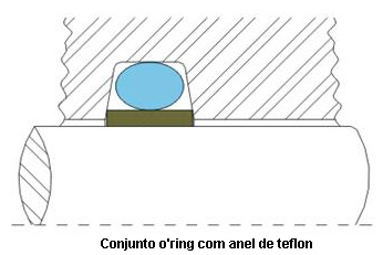 O'Rings - Figura 7