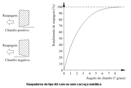 Raspadores - Figura 1