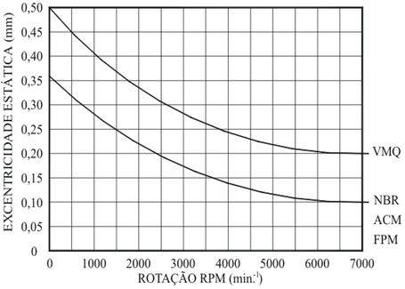 Retentores - Figura 11