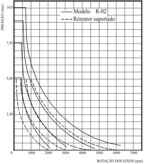 Retentores - Figura 6