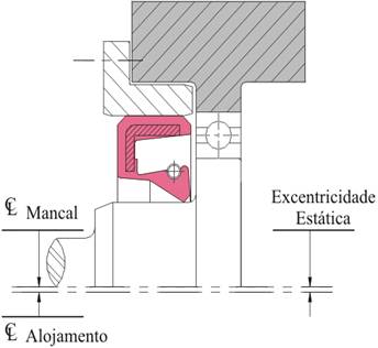 Retentores - Figura 8